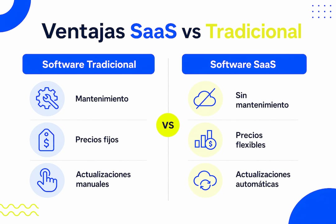 Infografía: comparación de las ventajas del software SaaS frente al software tradicional
