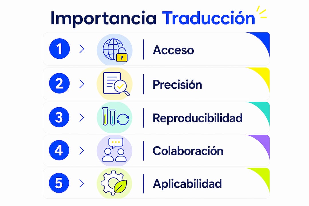 Infografía con los pasos esenciales para traducir investigaciones científicas