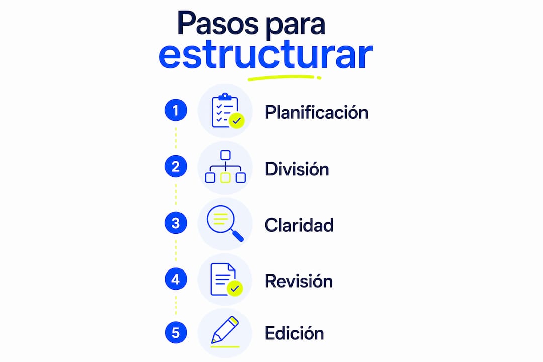 Guía visual: cómo organizar contenido profesional paso a paso