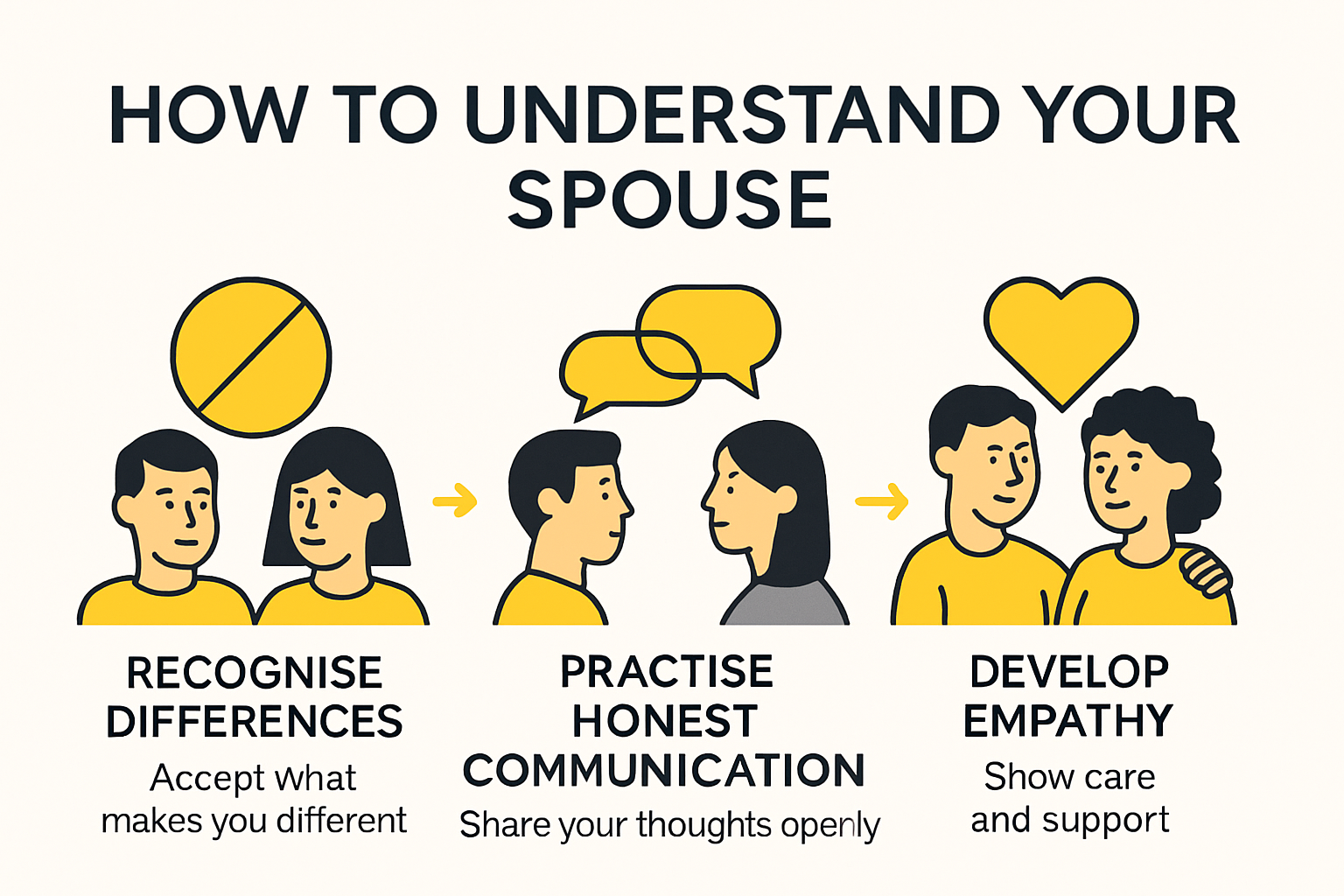 Infographic on five practical marriage tips for understanding your spouse