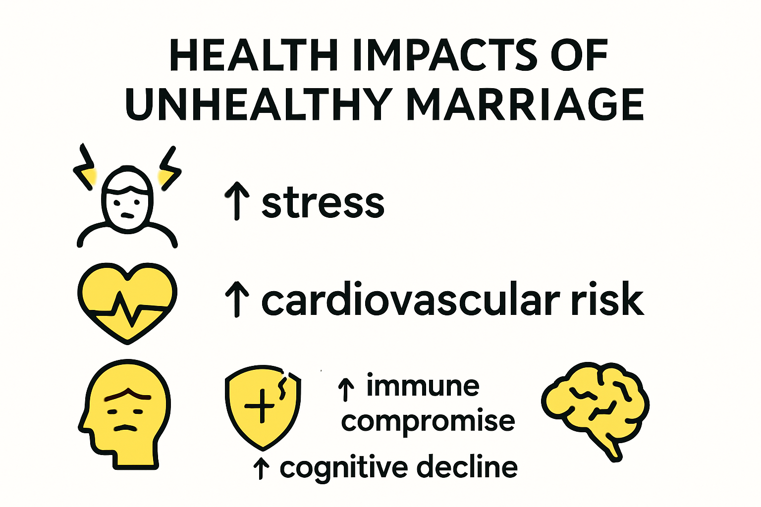Infographic showing health risks from unhealthy marriage