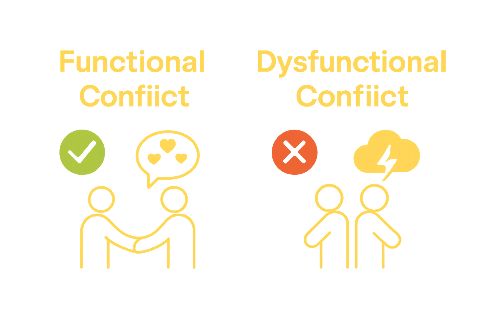 Functional vs. Dysfunctional Marital Conflict comparison using icons and minimal text
