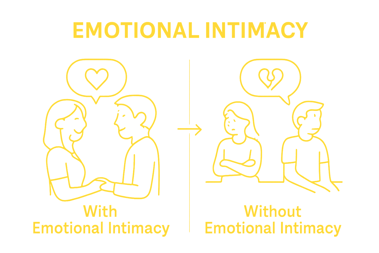 Side-by-side comparison of couples with and without emotional intimacy