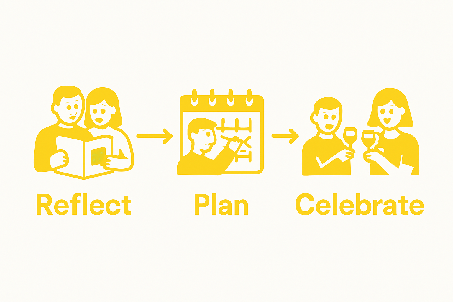Marriage celebration workflow from reflection to planning to celebration