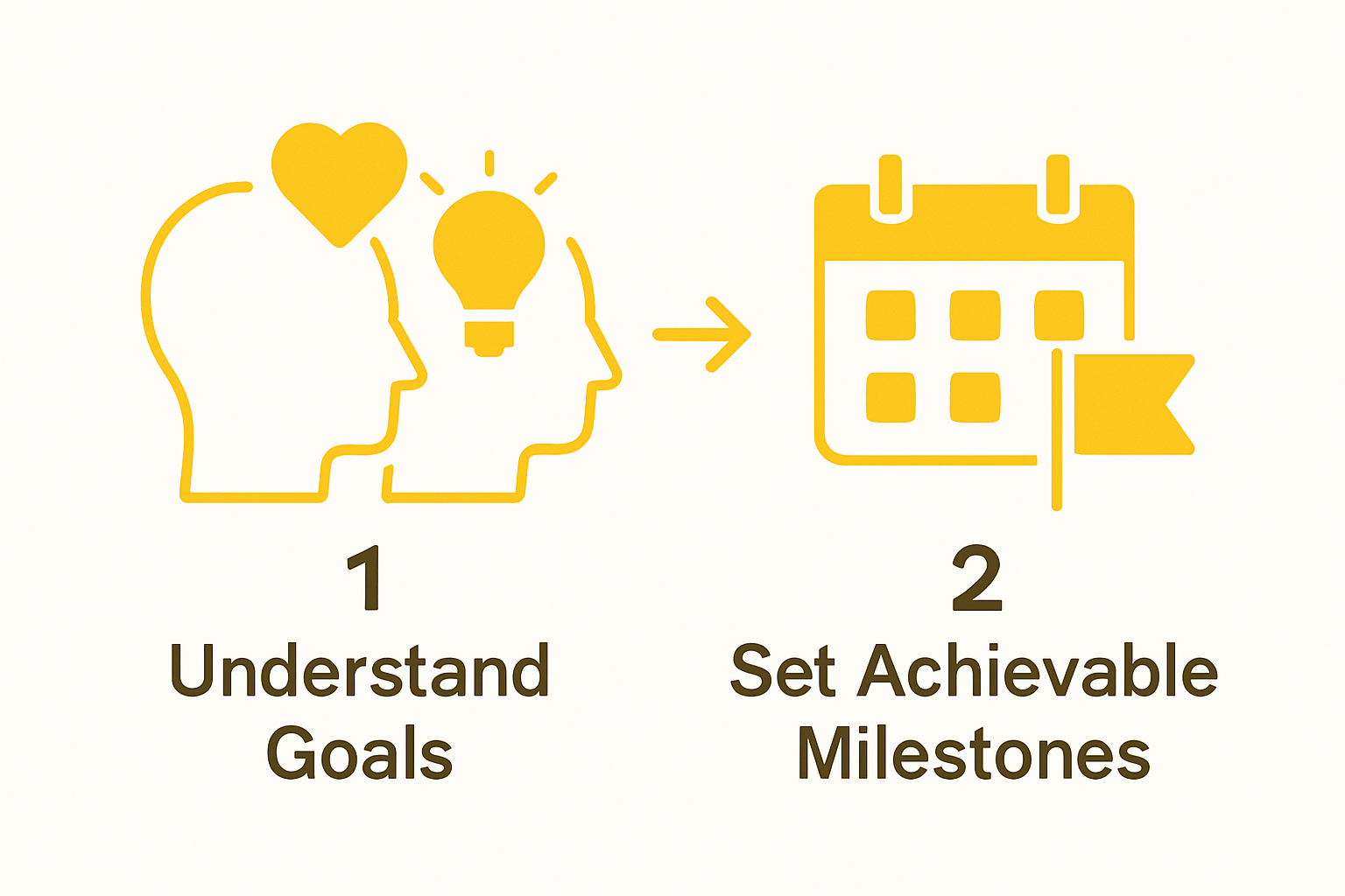 Infographic: Understand spouse's goals, then set milestones