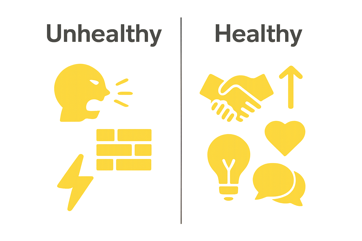 Infographic comparing healthy and unhealthy conflict resolution in marriage with icons