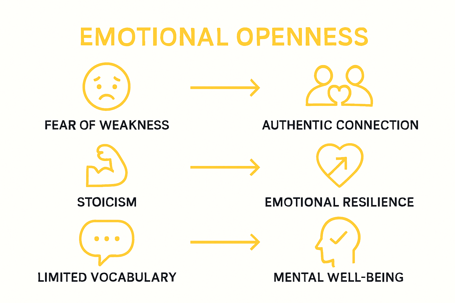 Infographic comparing barriers vs. benefits of male vulnerability