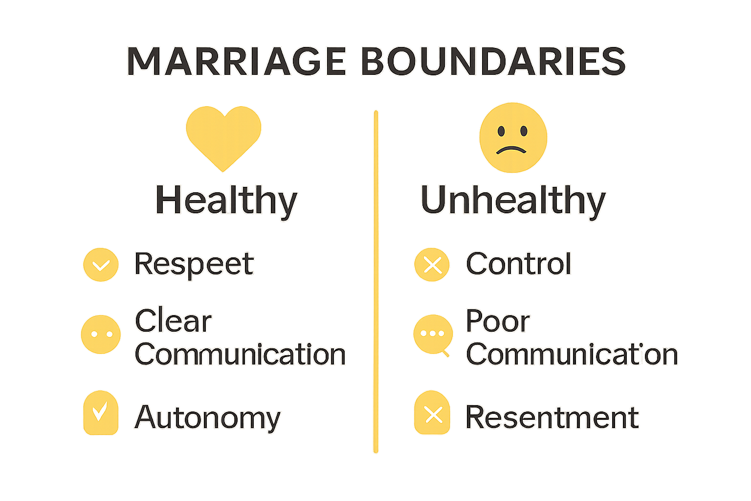 Infographic comparing healthy versus unhealthy marriage boundaries
