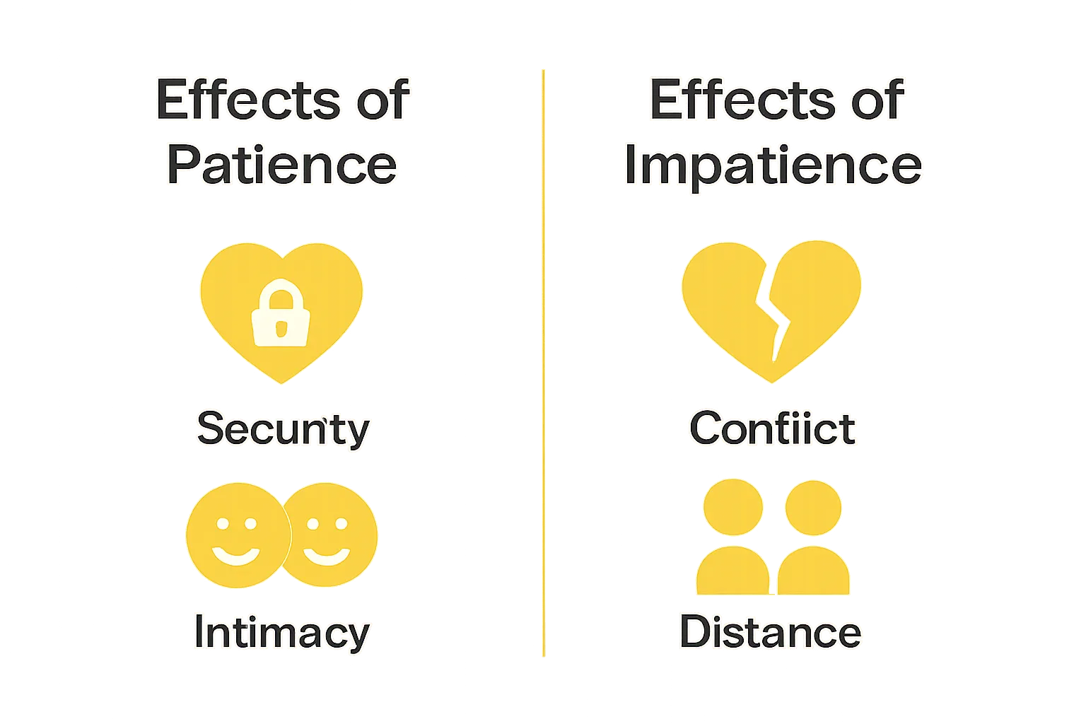 Infographic comparing positive and negative effects of patience in marriage