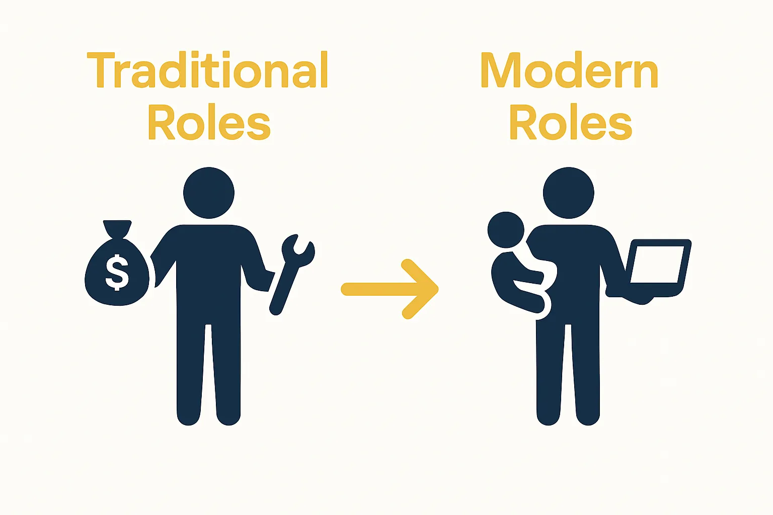 Infographic comparing traditional and modern masculine roles