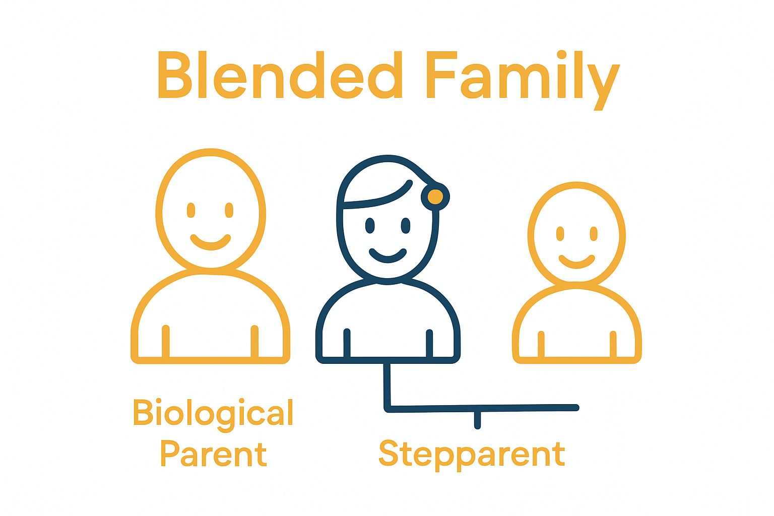 Infographic showing blended family relationships between biological parent, stepparent, and child