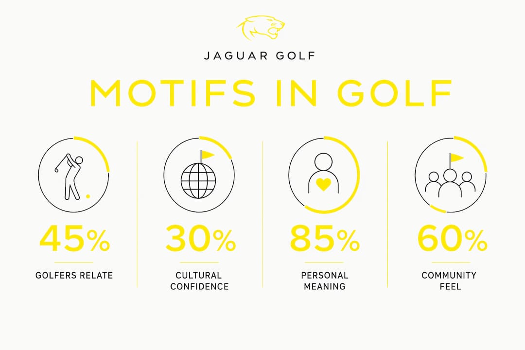 Infographic showing statistics on cultural motifs impact