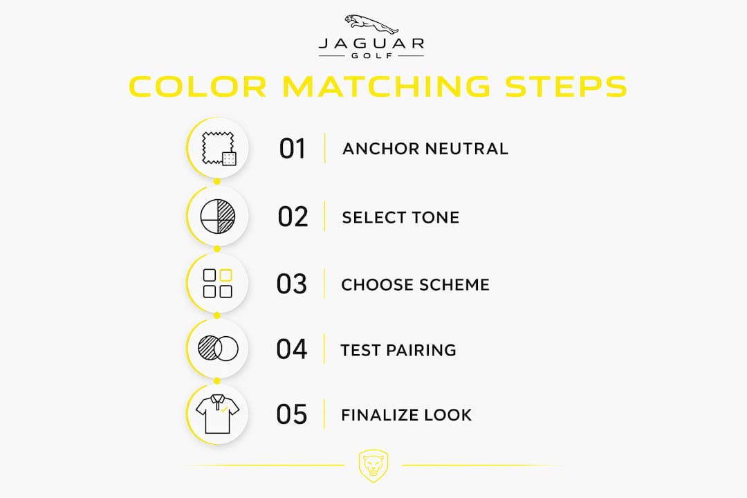 Infographic illustrating color matching steps
