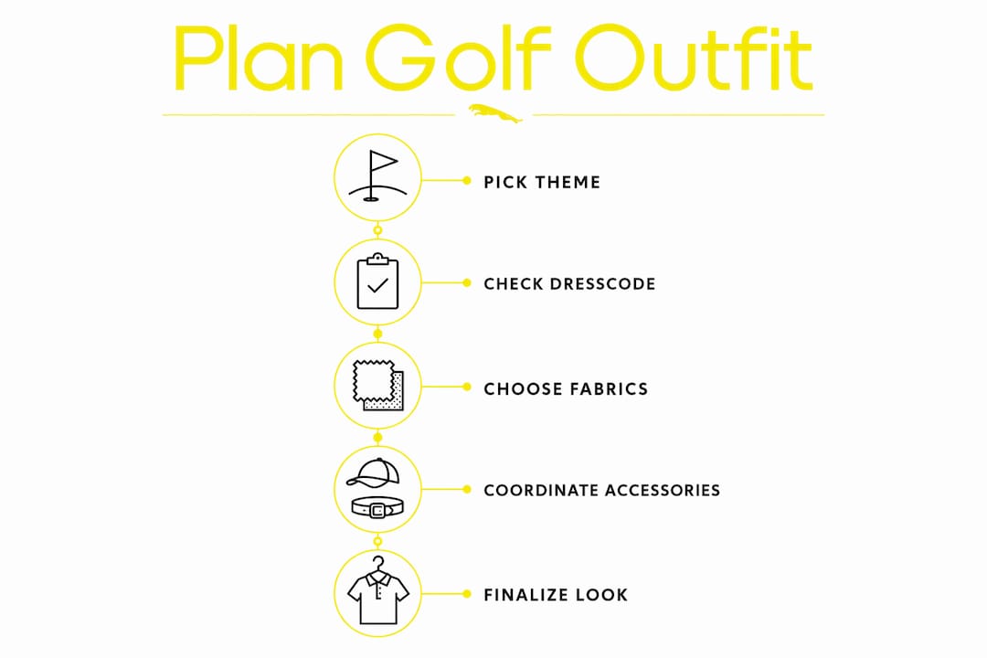 Infographic showing steps to plan themed golf outfits