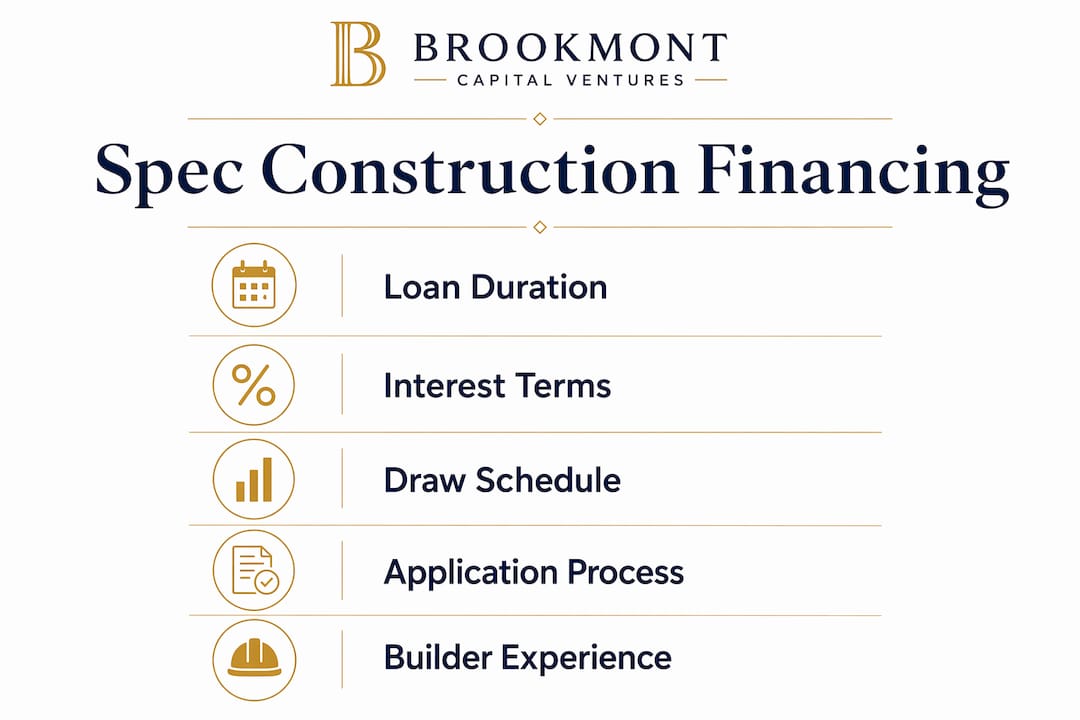 Infographic outlining spec construction financing steps