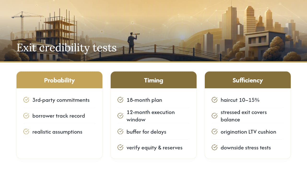 Diagram of three lender credibility tests