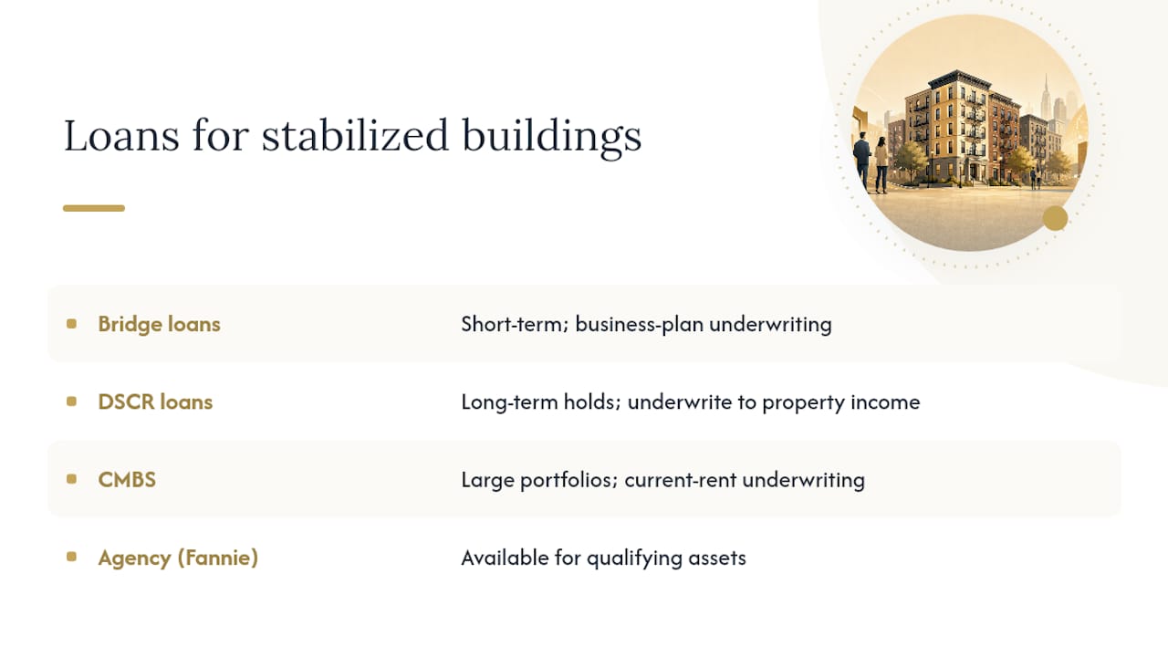Which loan types work for rent-stabilized buildings? — overview diagram