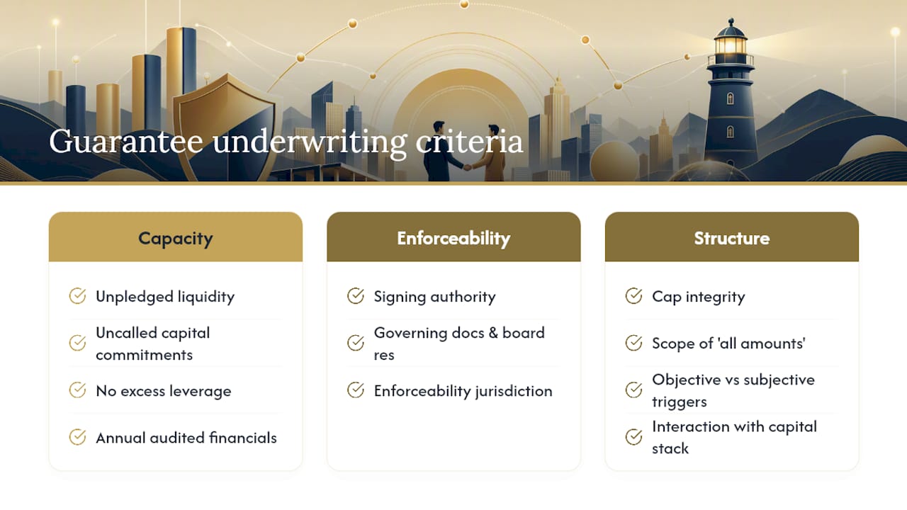 Diagram of three lender underwriting criteria