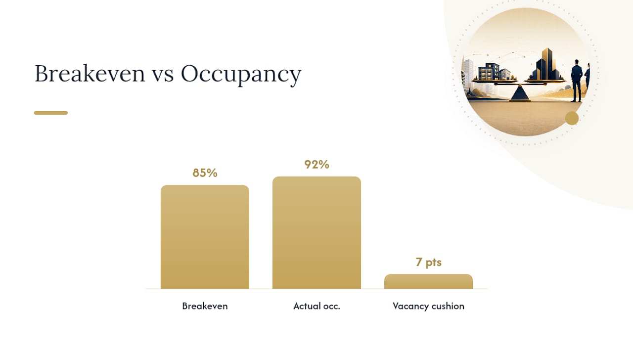 How Do Lenders Use Breakeven Occupancy? — overview diagram