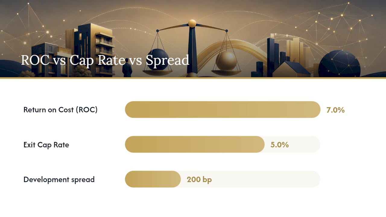 ROC, cap rate, and development spread comparison