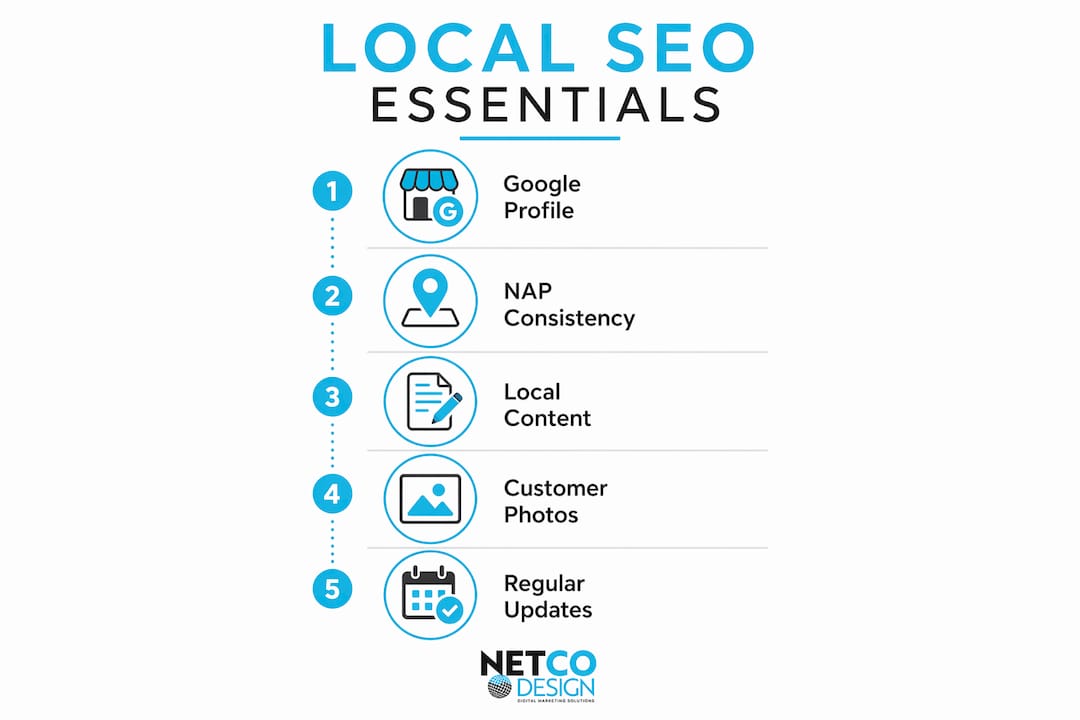 Infographic showing five key components of local SEO lead generation strategy