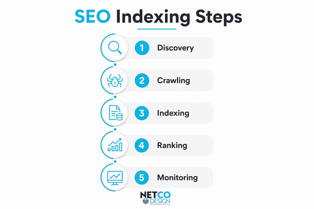 Infographic illustrating SEO indexing process steps