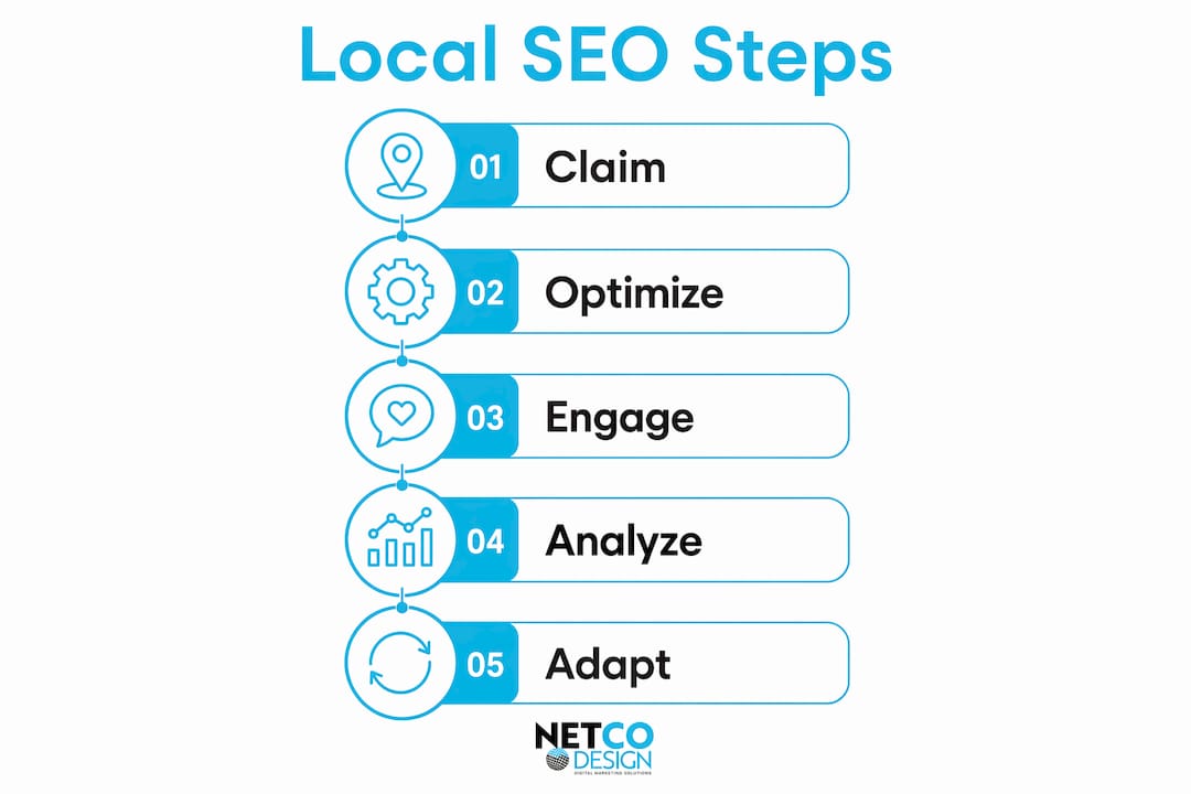 Infographic illustrating five key local SEO steps