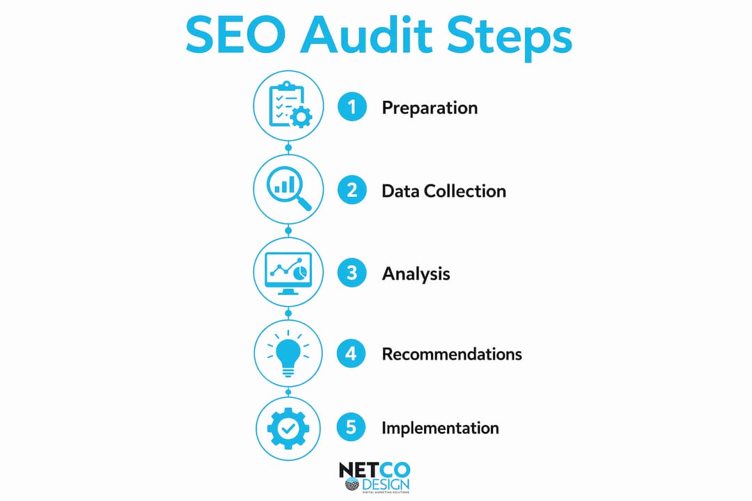 Infographic illustrating SEO audit process steps