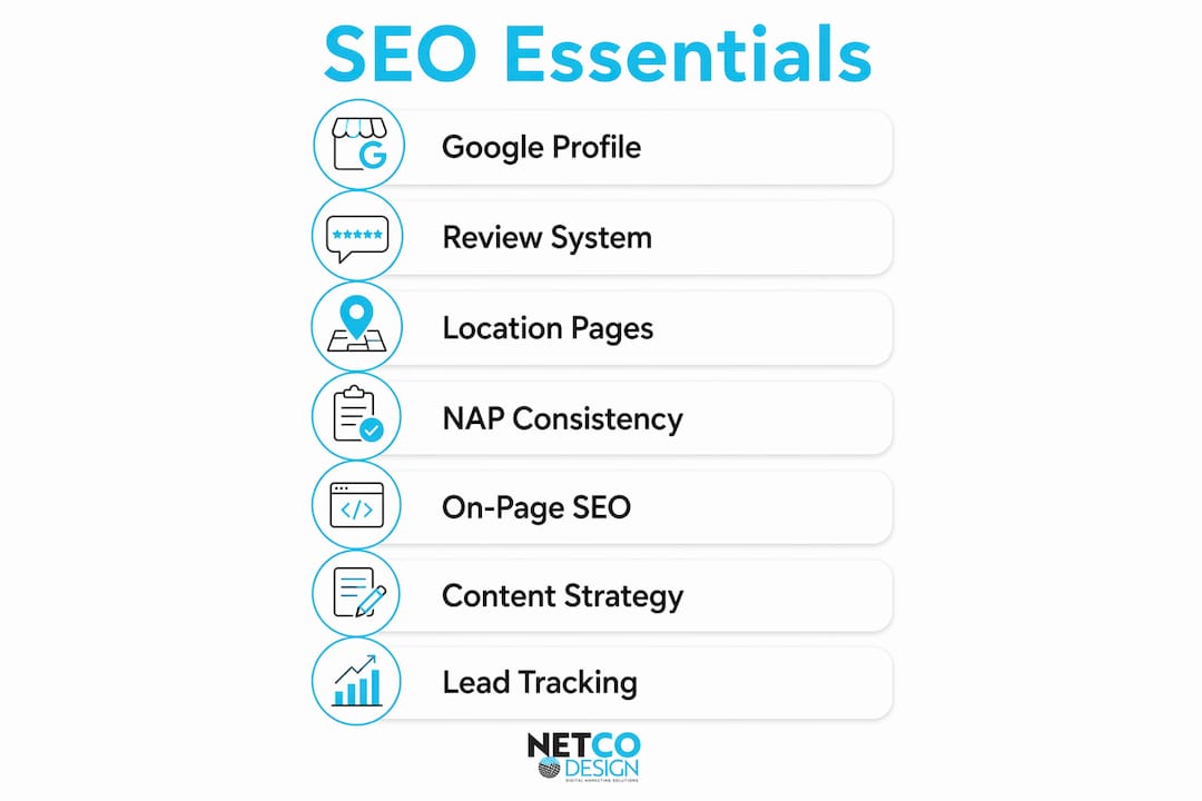 Infographic illustrating key home services SEO components