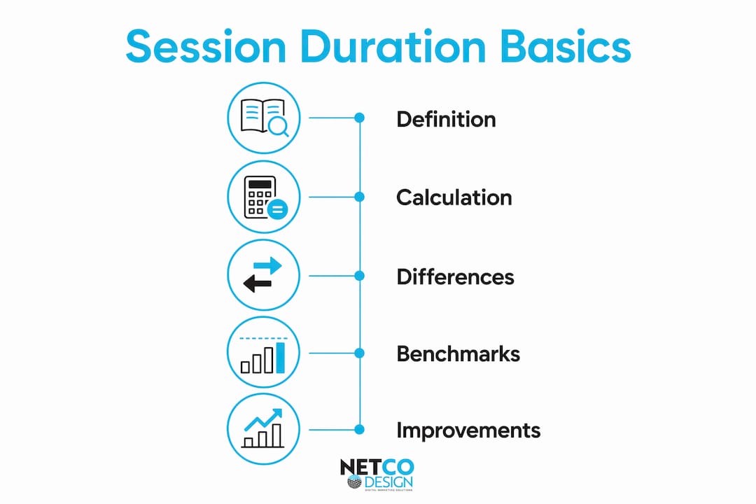 Infographic illustrating key concepts of session duration