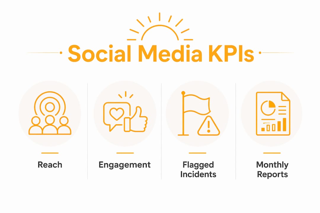 Infographic showing healthcare social media KPIs and metrics