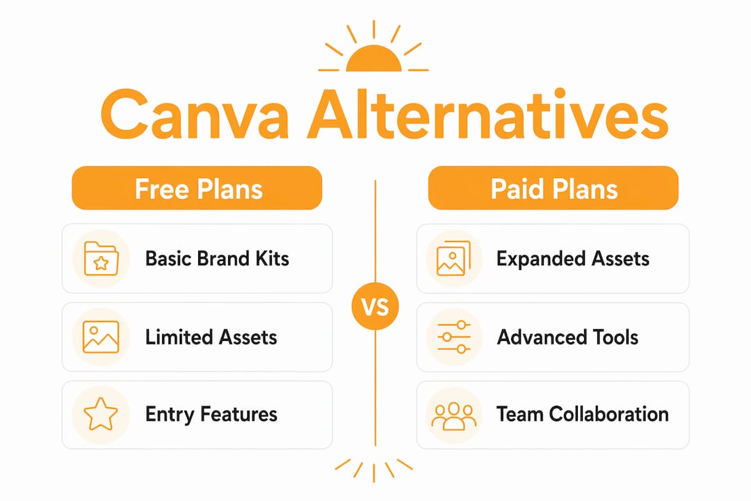 Infographic comparing Canva free vs paid alternatives