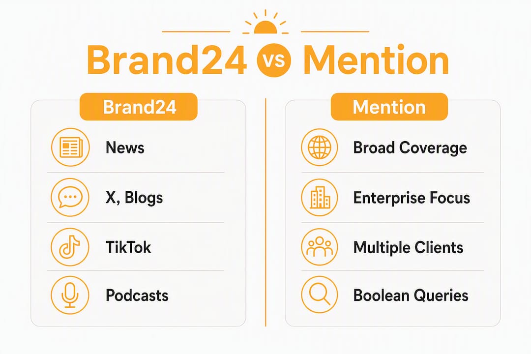 Infographic comparing Brand24 and Mention features side by side