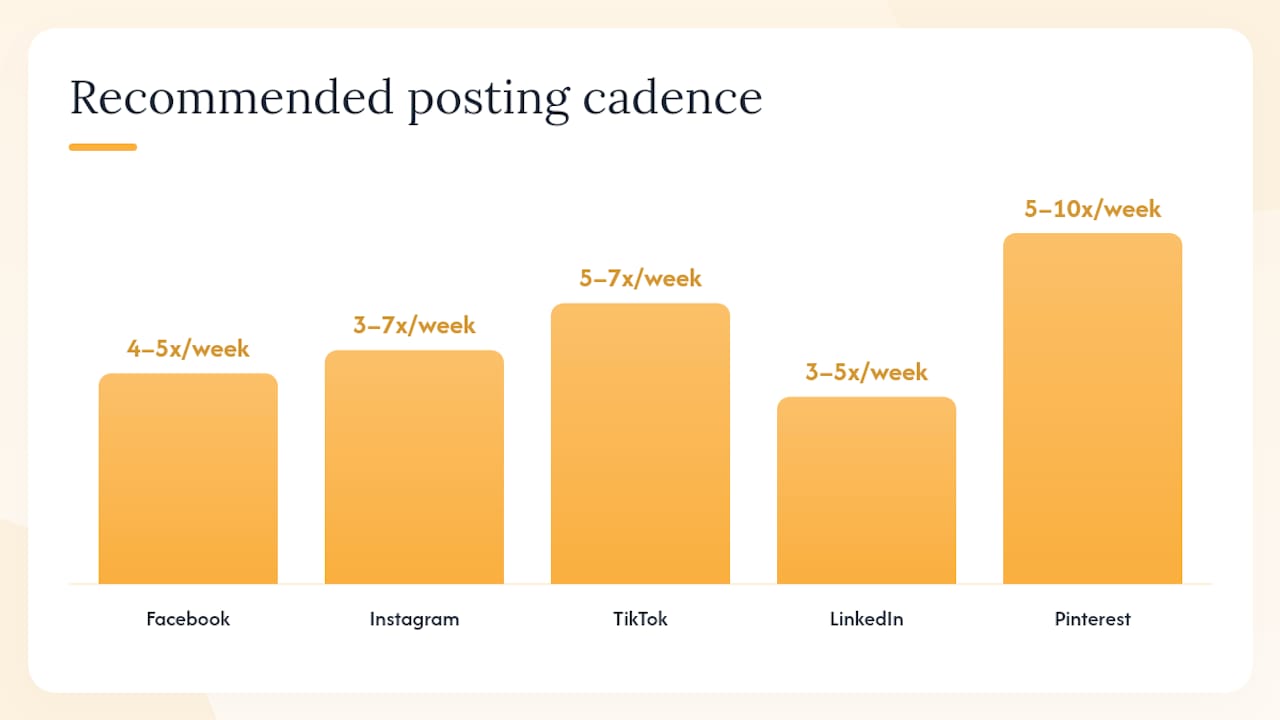 Comparison chart of social media platforms for small businesses