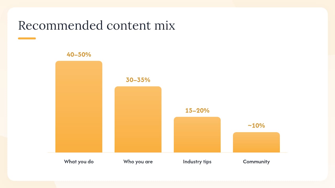 How do you build a content plan that actually works? — overview diagram