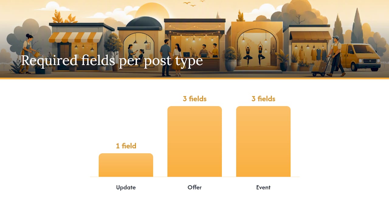 Comparison diagram of Google Business Profile post types