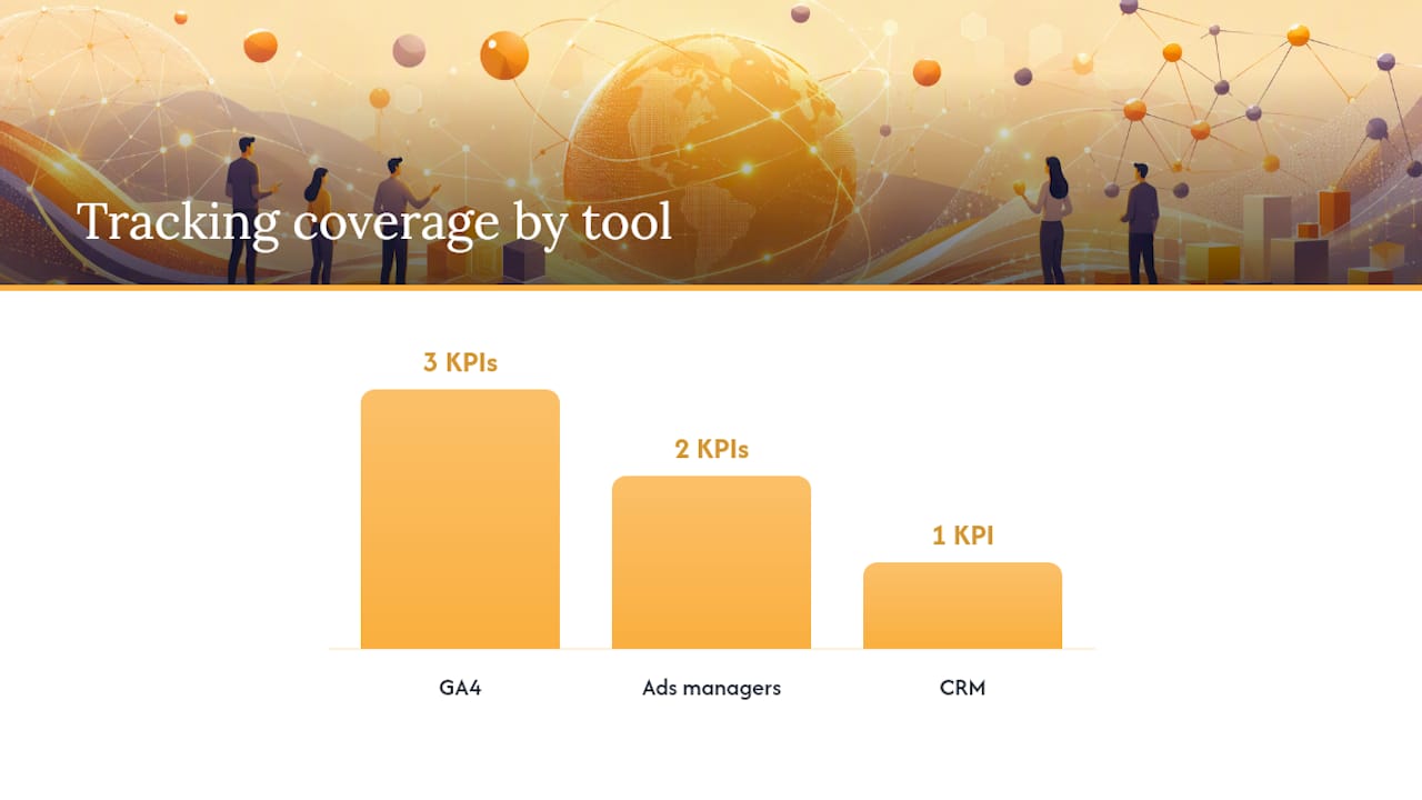 Infographic showing key social media KPI comparisons