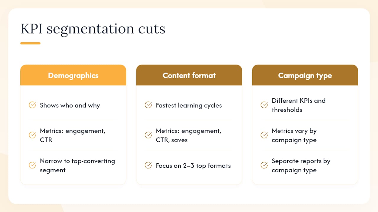 How to segment KPI data for deeper insights — overview diagram