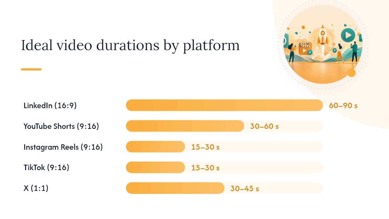 Social media platform format and cadence matrix infographic