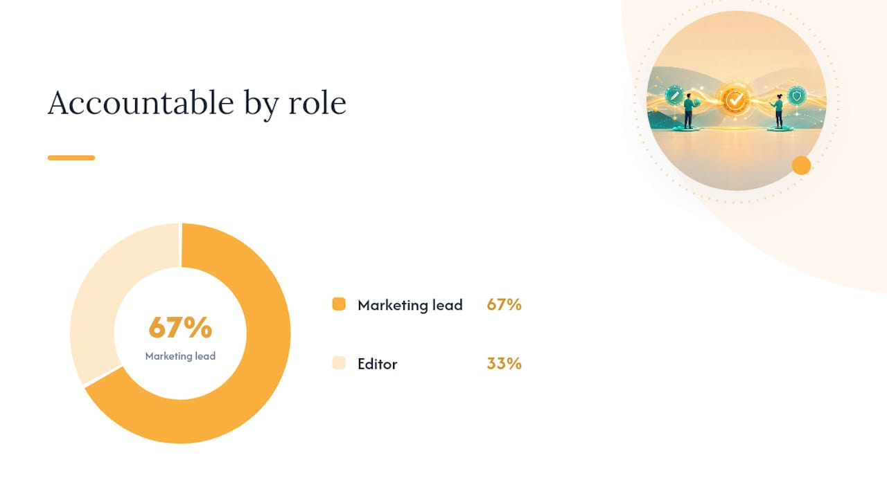 RACI matrix for content approval roles