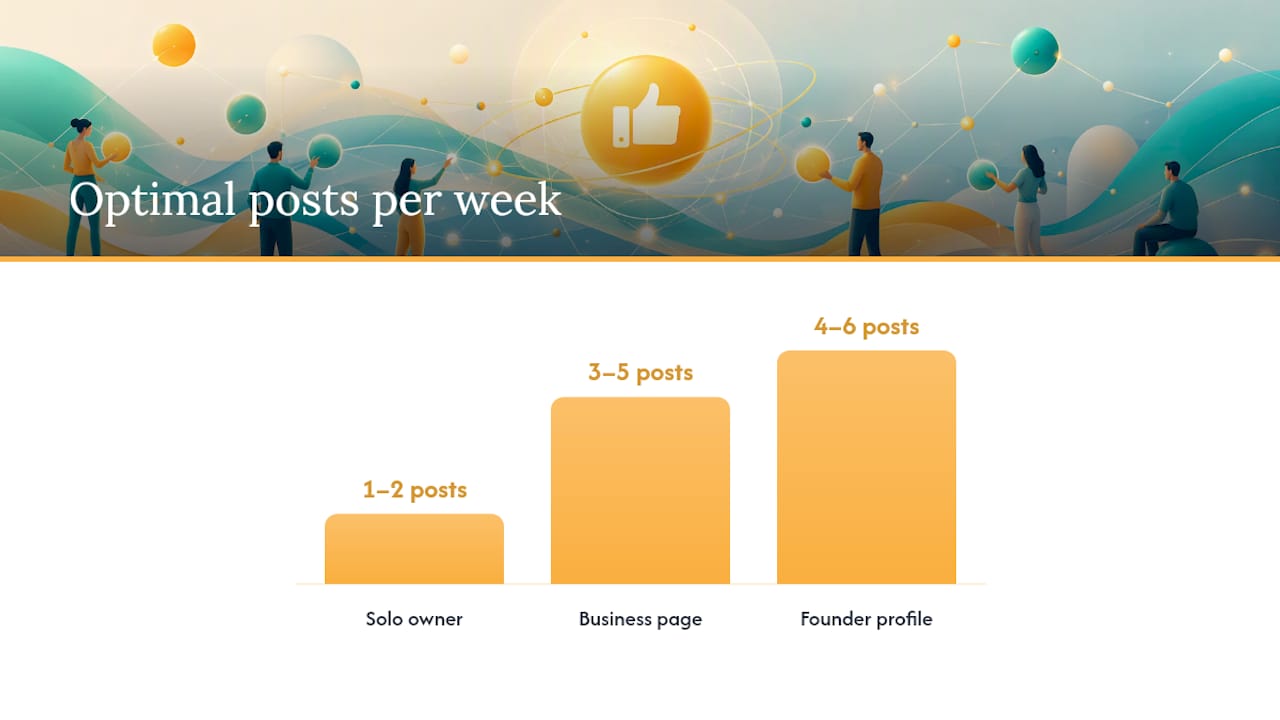 Facebook posting frequency engagement benchmarks