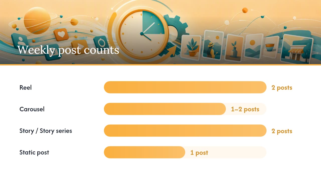 How Do You Build a Repeatable Weekly Content Calendar? — overview diagram