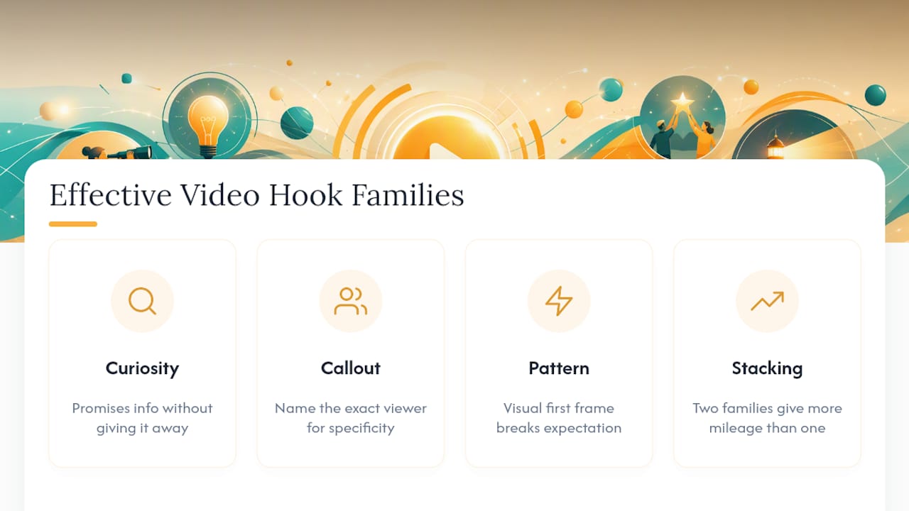 Diagram of combined video hook families effectiveness