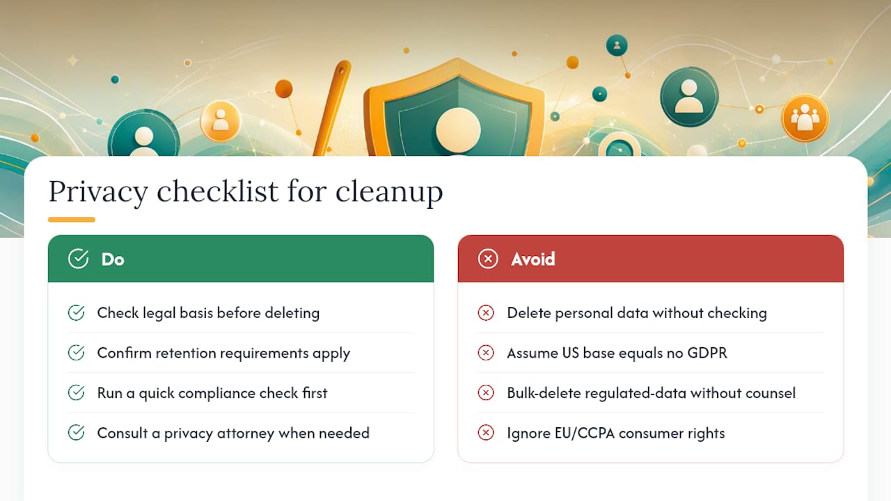 Data Privacy and Compliance in a Social Media Cleanup — overview diagram
