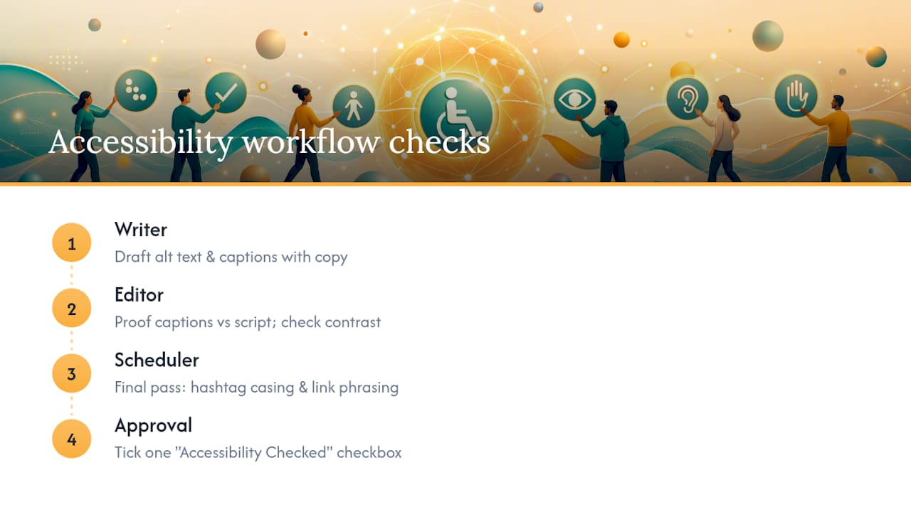 Four-stage accessibility content workflow