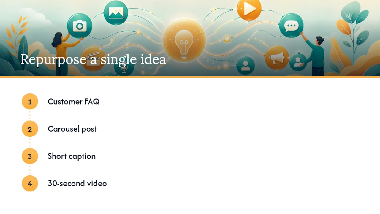 One customer FAQ becoming three content formats