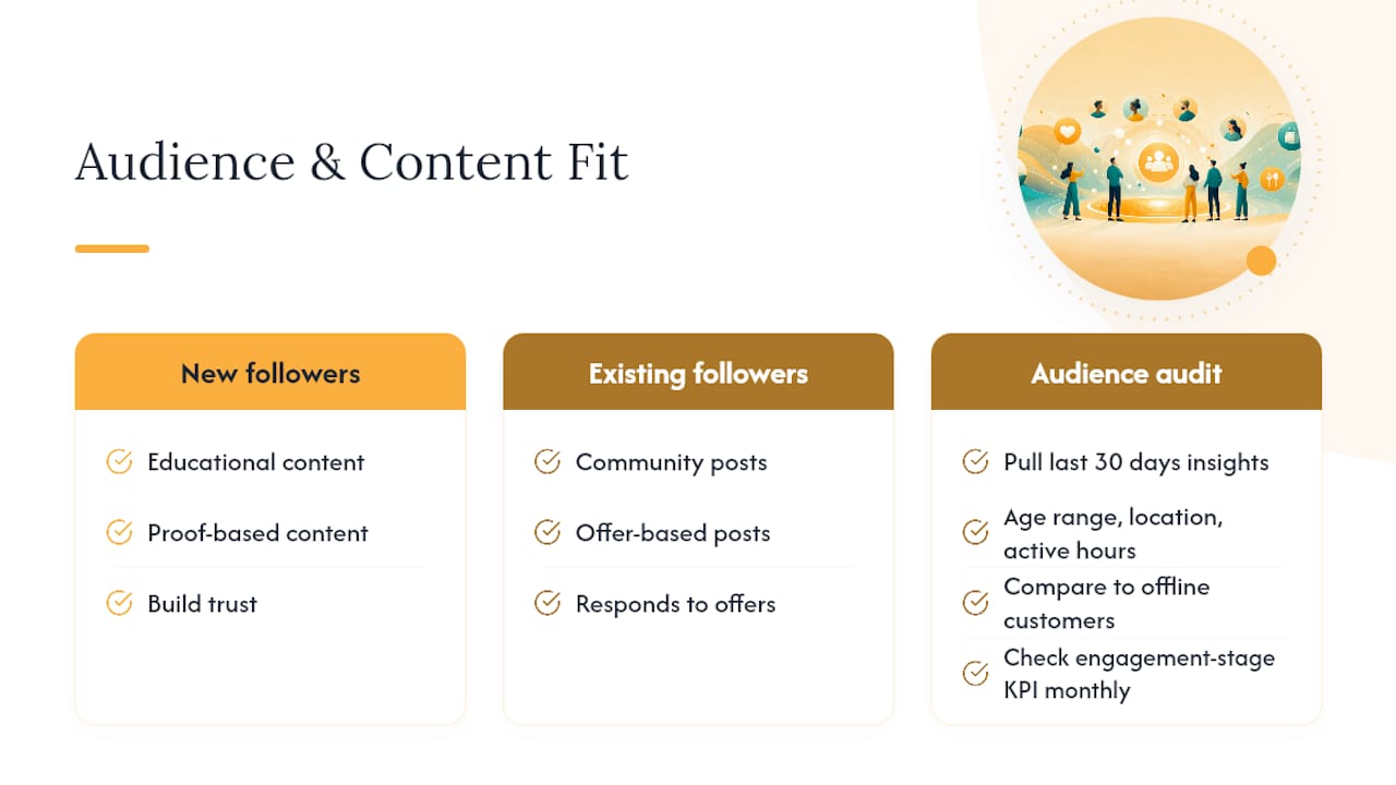 Who Are You Actually Planning Content For This Month? — overview diagram
