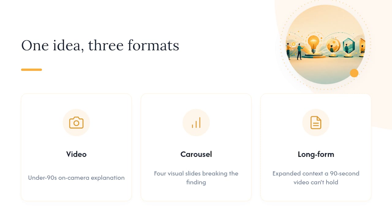 One insight repurposed into three content formats