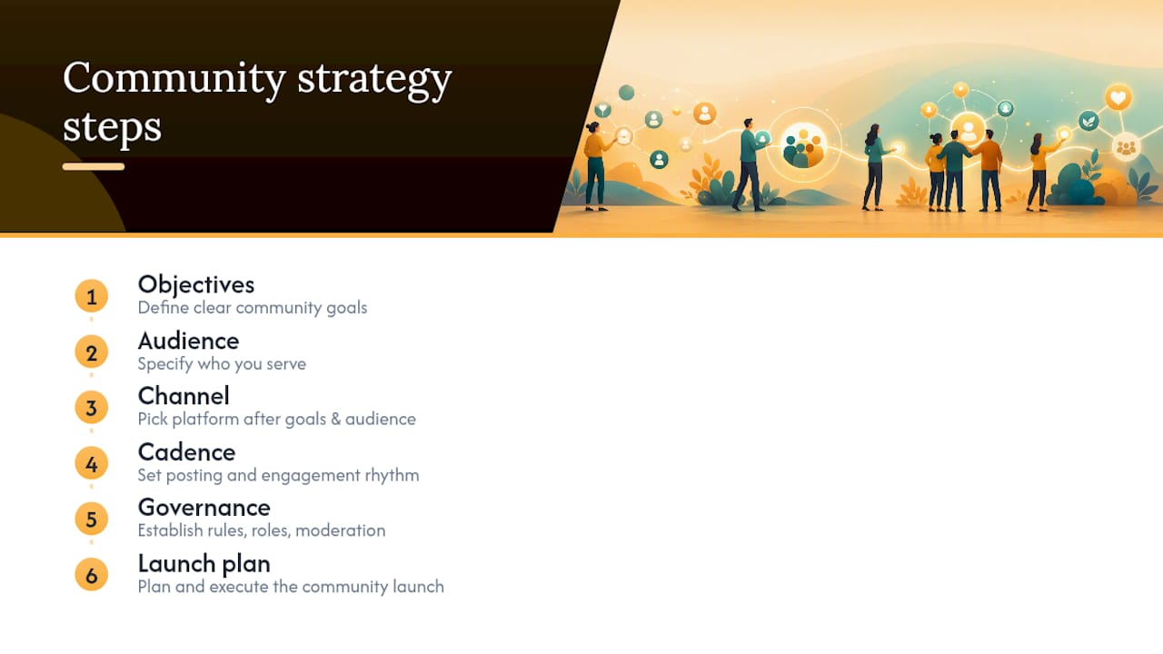 Six-step community strategy sequence