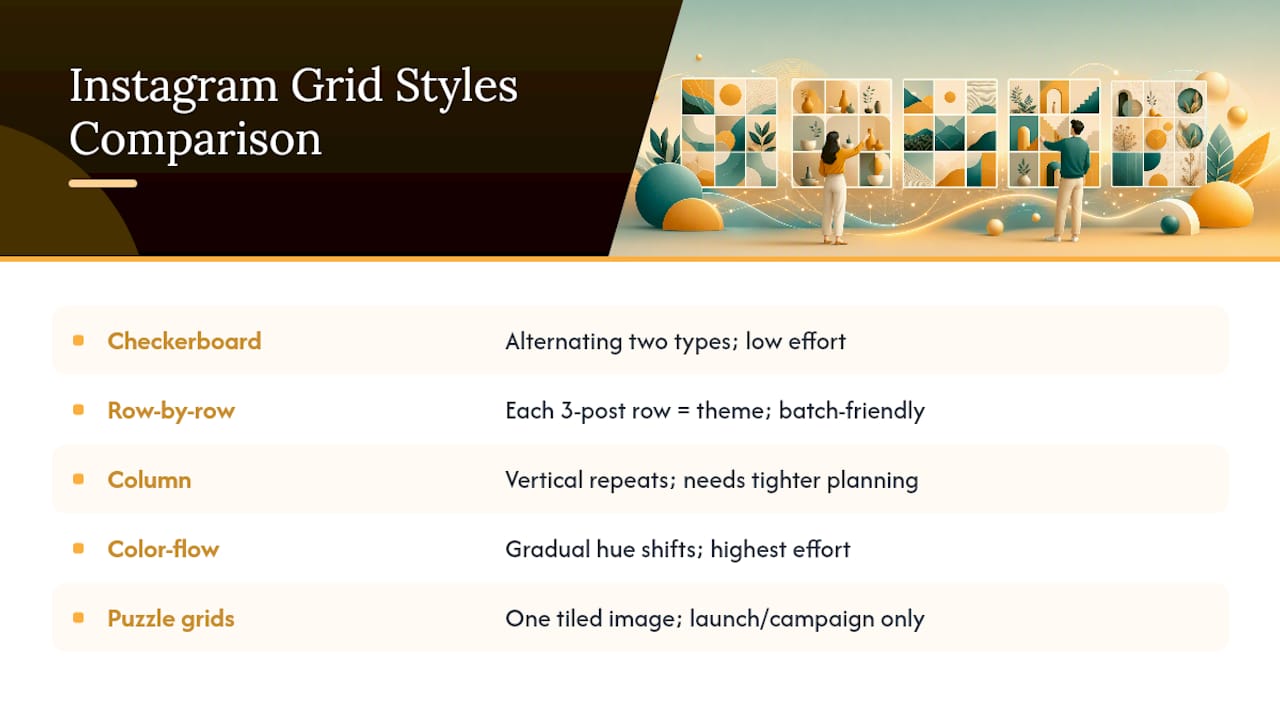 Five Instagram grid layout styles compared